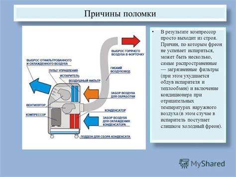 Определение кондиционера