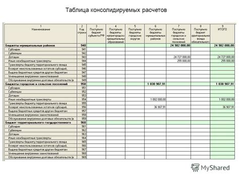 Определение консолидируемых расчетов