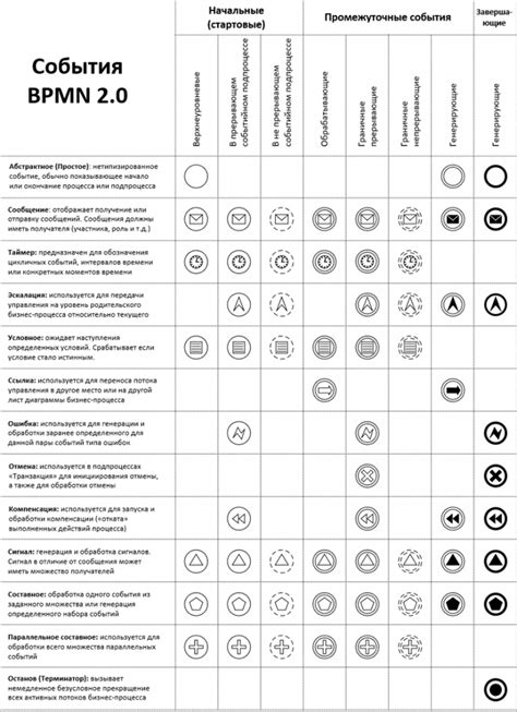 Определение концепции BPMN