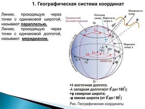 Определение координат и визуализация точки на карте