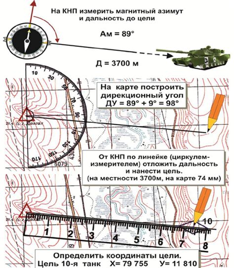 Определение координат цели