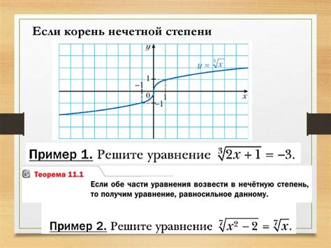 Определение корня уравнения