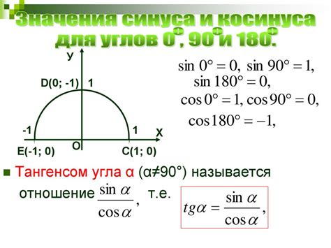 Определение косинуса