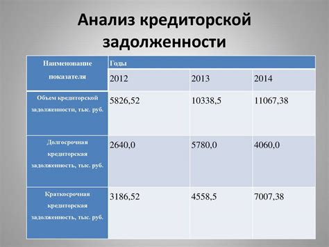 Определение кредиторской задолженности