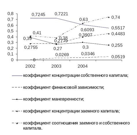 Определение критериев отбора