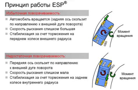 Определение курсовой устойчивости