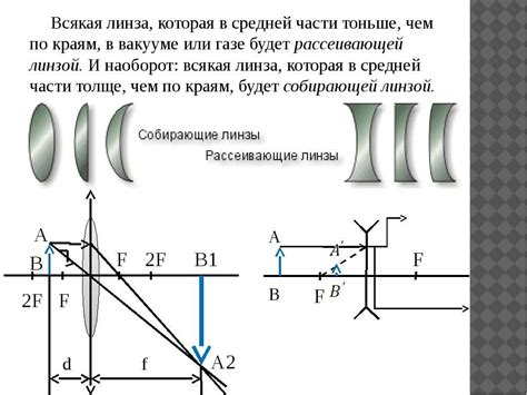 Определение линзы физика