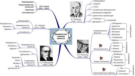 Определение личности и ее составляющие