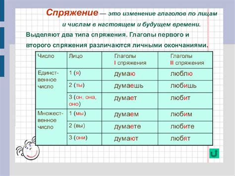 Определение личных и неличных форм глагола