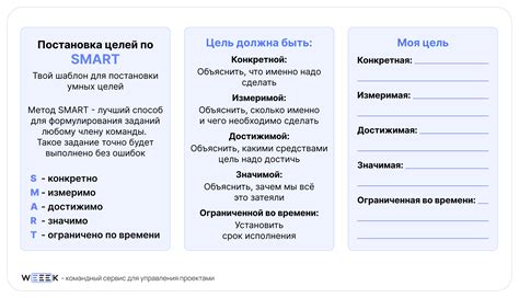 Определение личных целей для преодоления цифровой зависимости