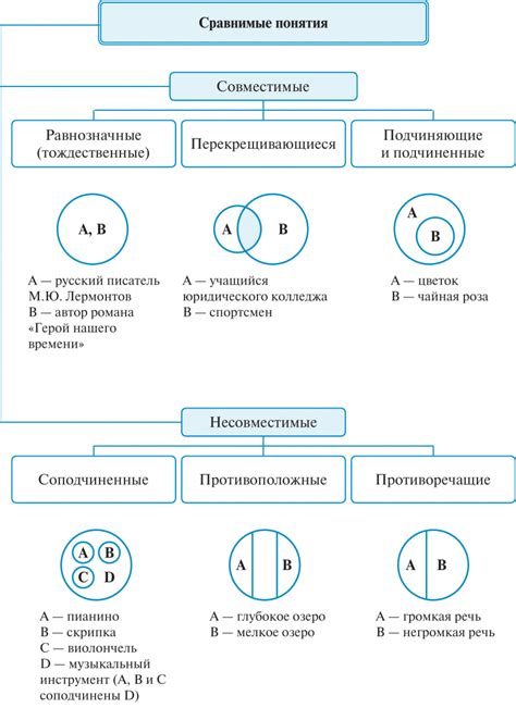 Определение логики