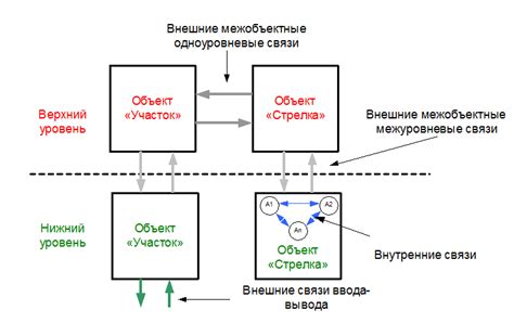 Определение логики игры и взаимодействия объектов