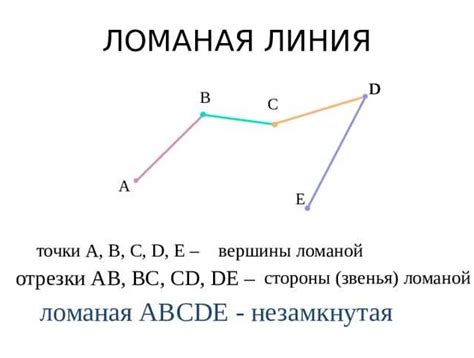 Определение ломаной фигуры