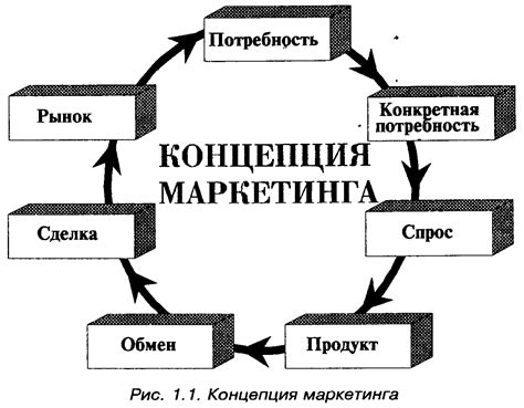 Определение маркетинга микс теста