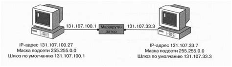 Определение маски подсети