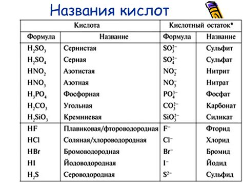 Определение массы кислоты в химии