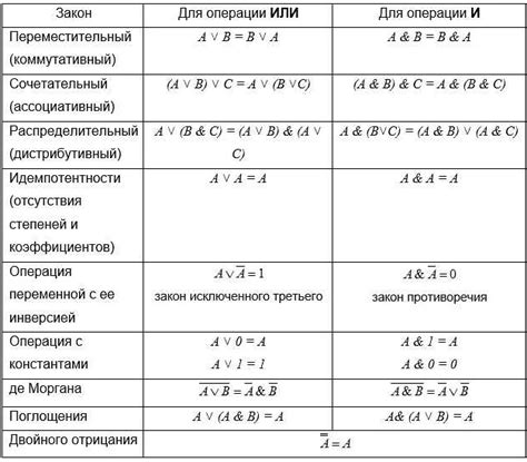 Определение математических операций