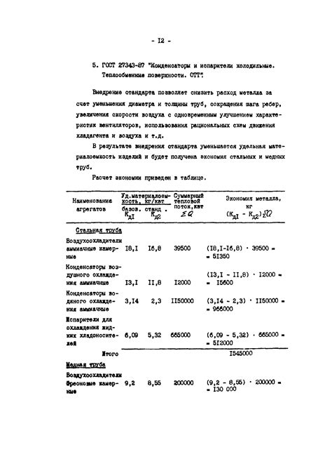 Определение материальных ресурсов