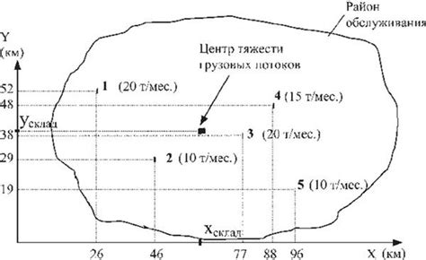 Определение места