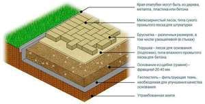 Определение места для укладки брусчатки