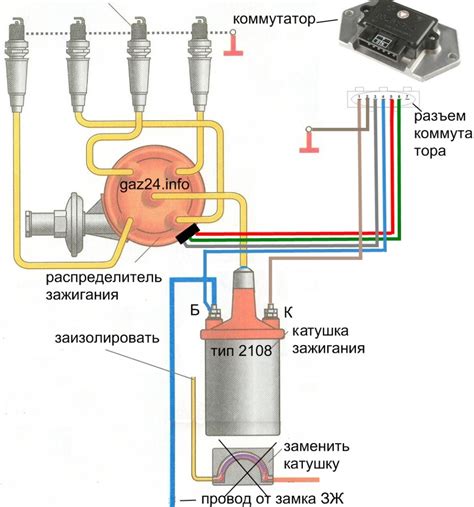 Определение места установки катушки зажигания