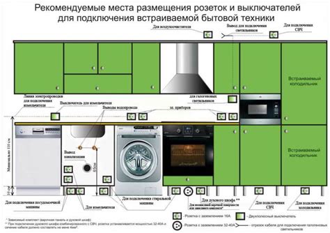 Определение местоположения и отметки для установки мойки