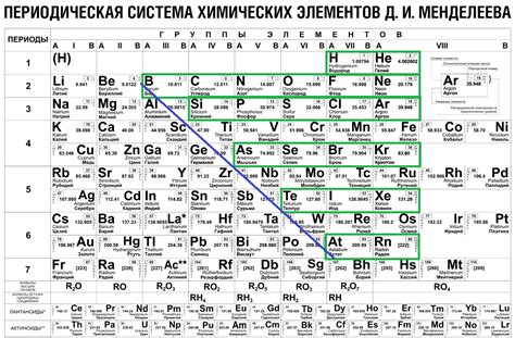 Определение металлов в таблице Менделеева