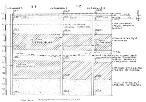 Определение методики проведения геологического разреза