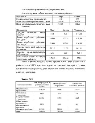 Определение механического прироста населения