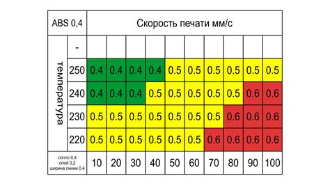 Определение модели и типа ABS