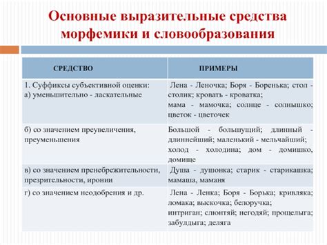 Определение морфемики и ее основные принципы