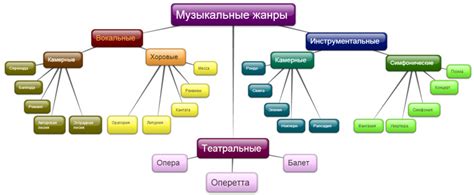 Определение музыкального стиля и жанра