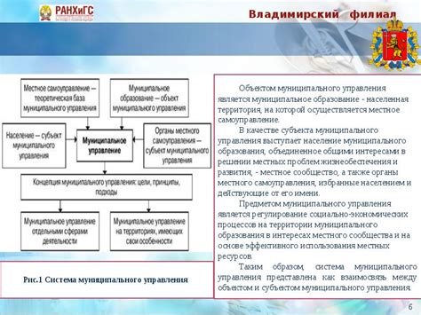 Определение муниципального жилья