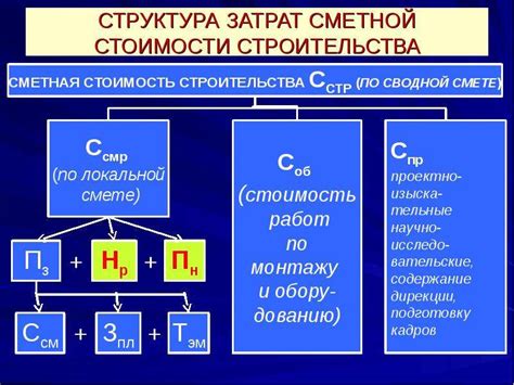 Определение накладных расходов