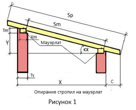 Определение наклона крыши