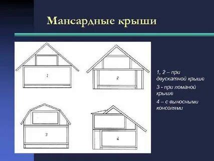 Определение наклона крыши и расчет необходимого количества материала