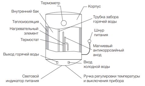 Определение наличия накипи на тэне