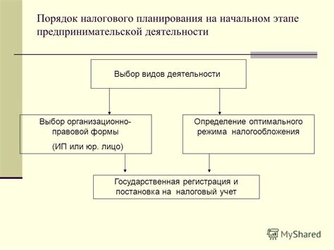 Определение налогового режима