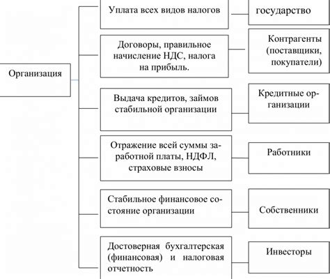 Определение налоговых обязательств