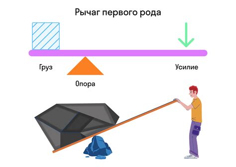 Определение нарушения равновесия рычага