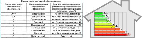 Определение настроек кондиционера