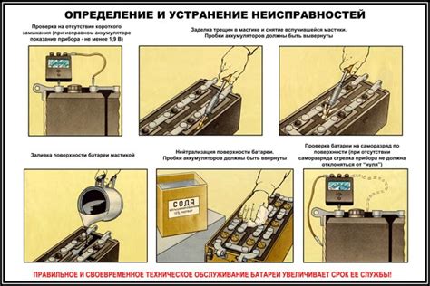 Определение неисправностей и их устранение