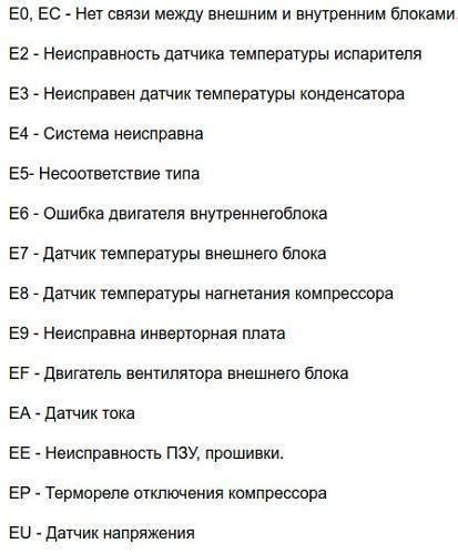 Определение неисправностей и ошибок в работе системы