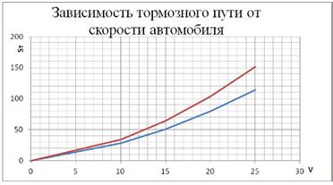 Определение необходимого количества шейков