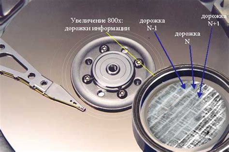 Определение необходимого объема архива и размещение его на диске