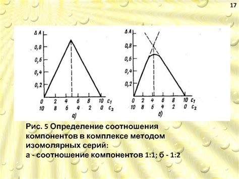 Определение необходимого соотношения компонентов