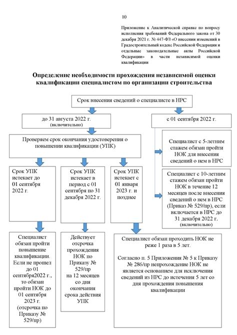 Определение необходимости выписки ЦУПИС