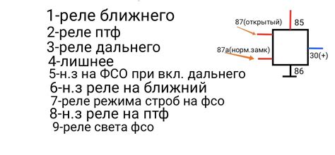 Определение необходимости подключения вспышки ФСО на ВАЗ