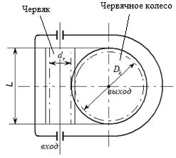 Определение необходимых габаритов