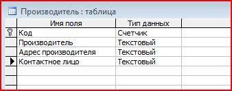 Определение необходимых полей таблицы аксессоров